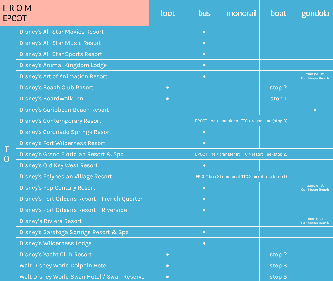 resort_transportation_from_epcot