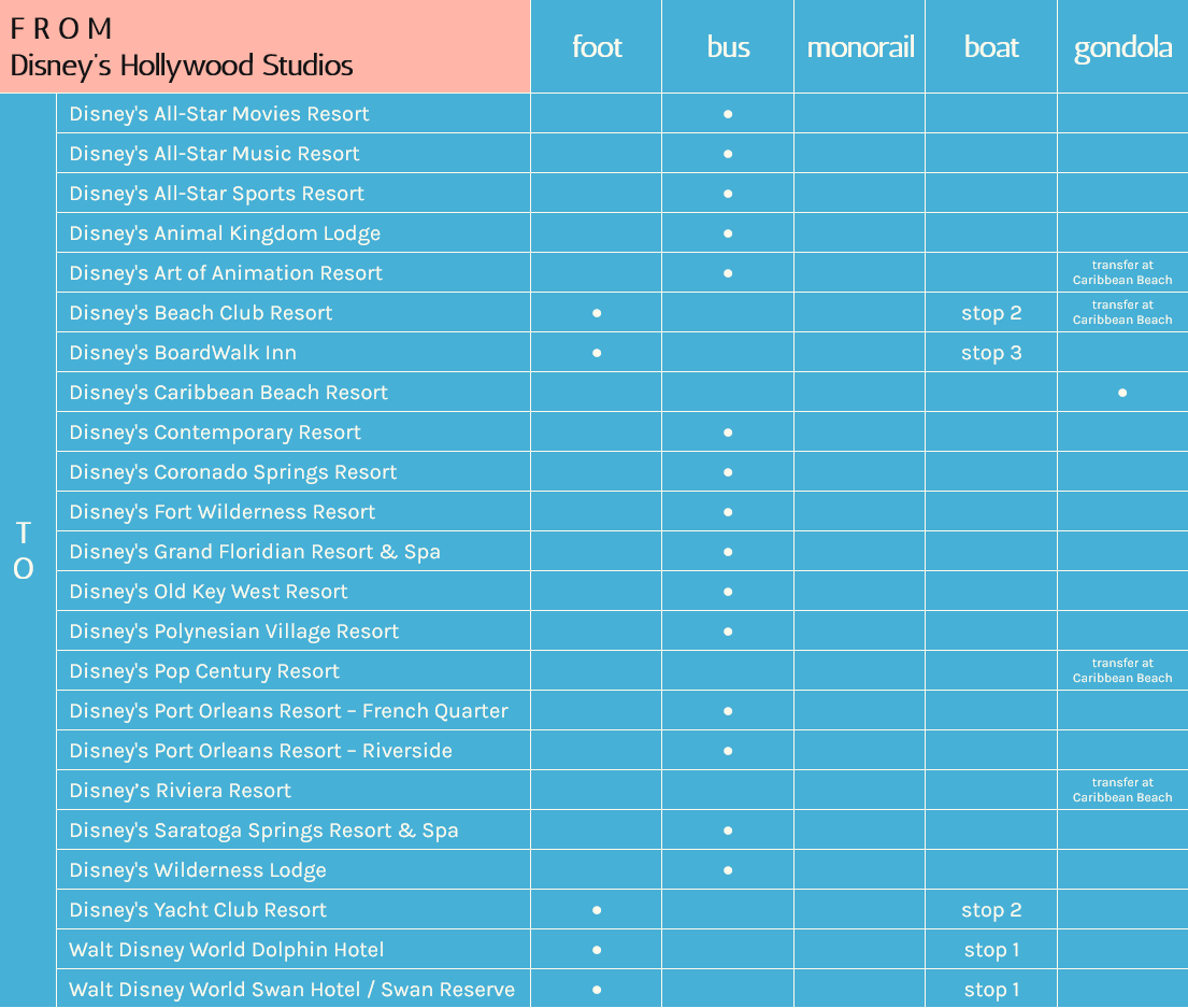 resort_transportation_from_hollywood_studios