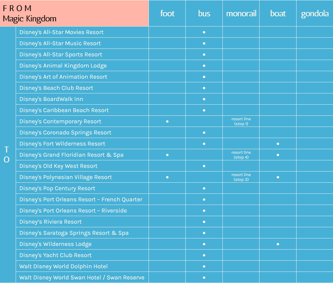 resort_transportation_from_magic_kingdom